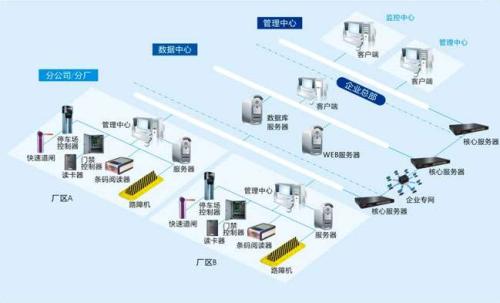 北京顺义区食堂收费管理系统七号