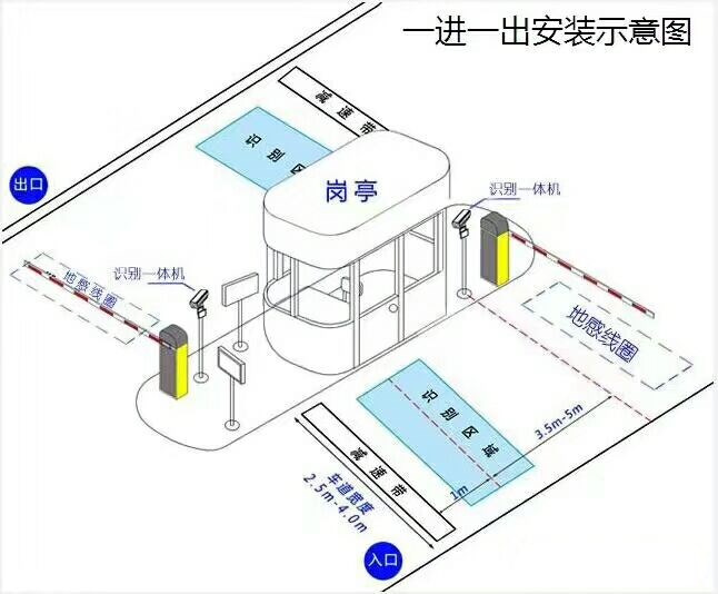 北京顺义区标准车牌识别系统安装图