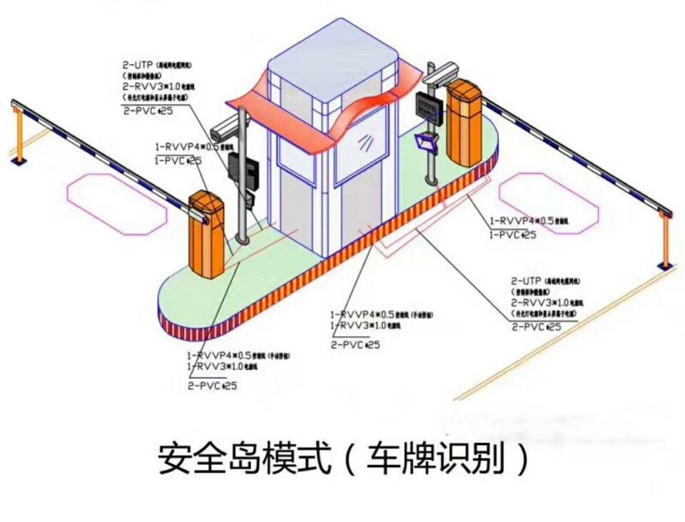 北京顺义区双通道带岗亭车牌识别