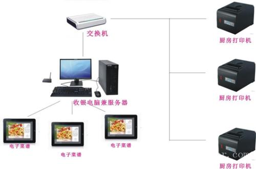 北京顺义区收银系统六号