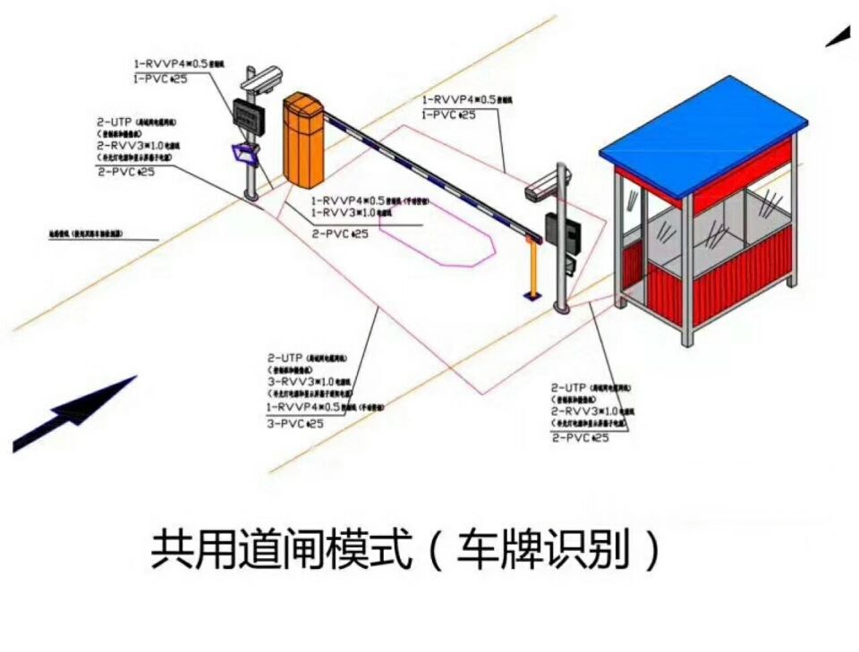 北京顺义区单通道车牌识别系统施工