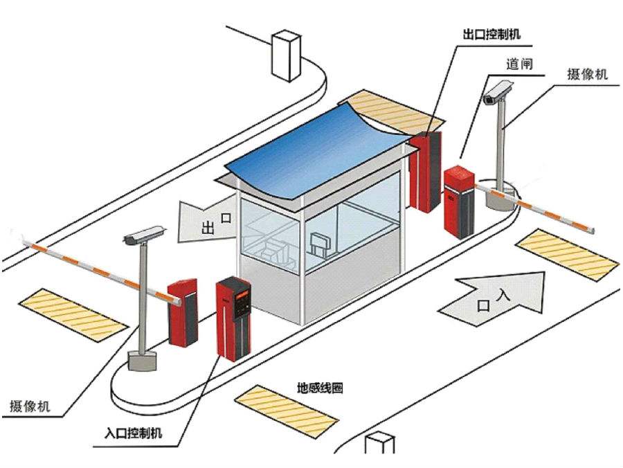 北京顺义区标准双通道刷卡停车系统安装示意